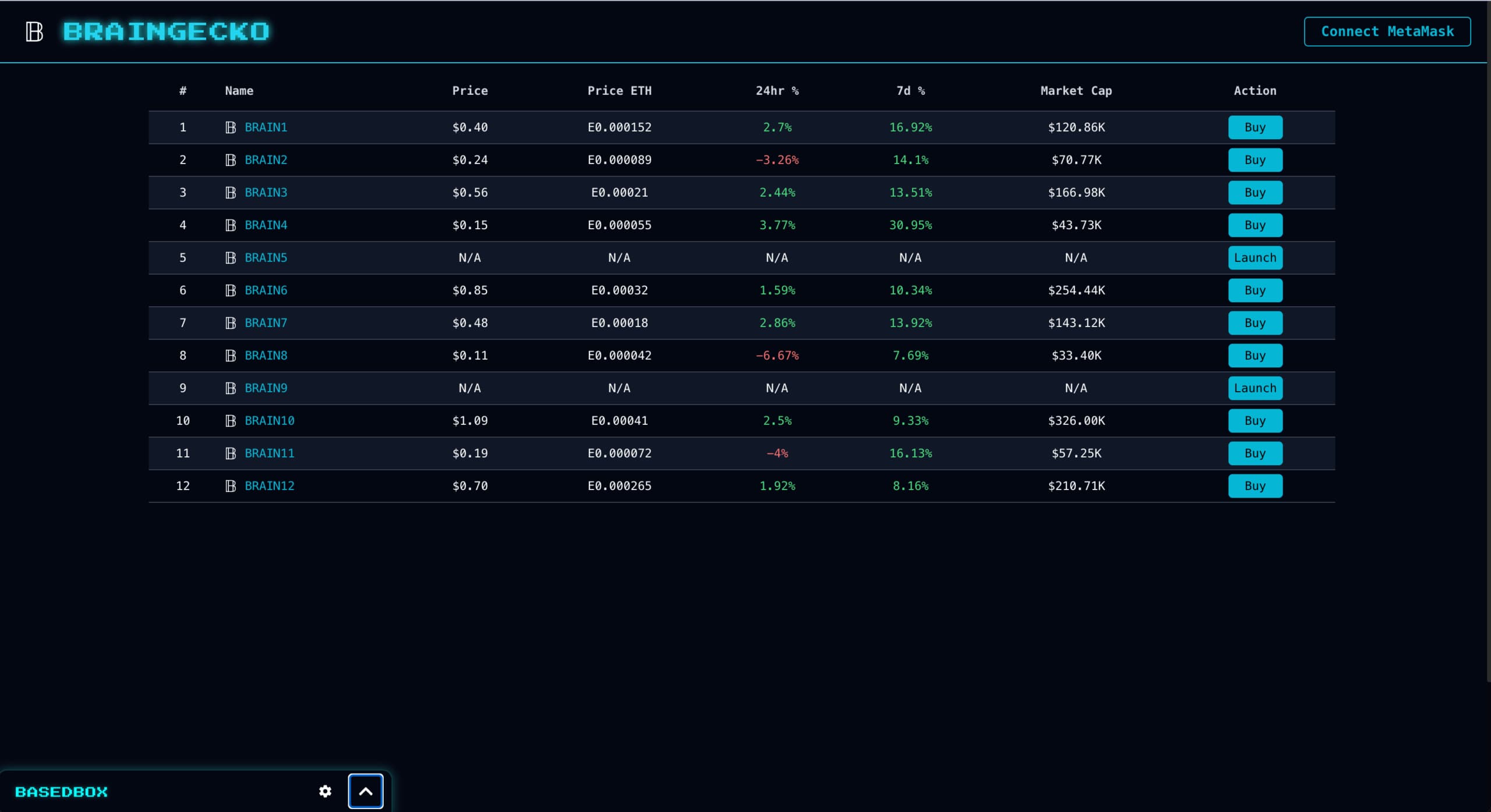 Building a Token Intelligence Platform